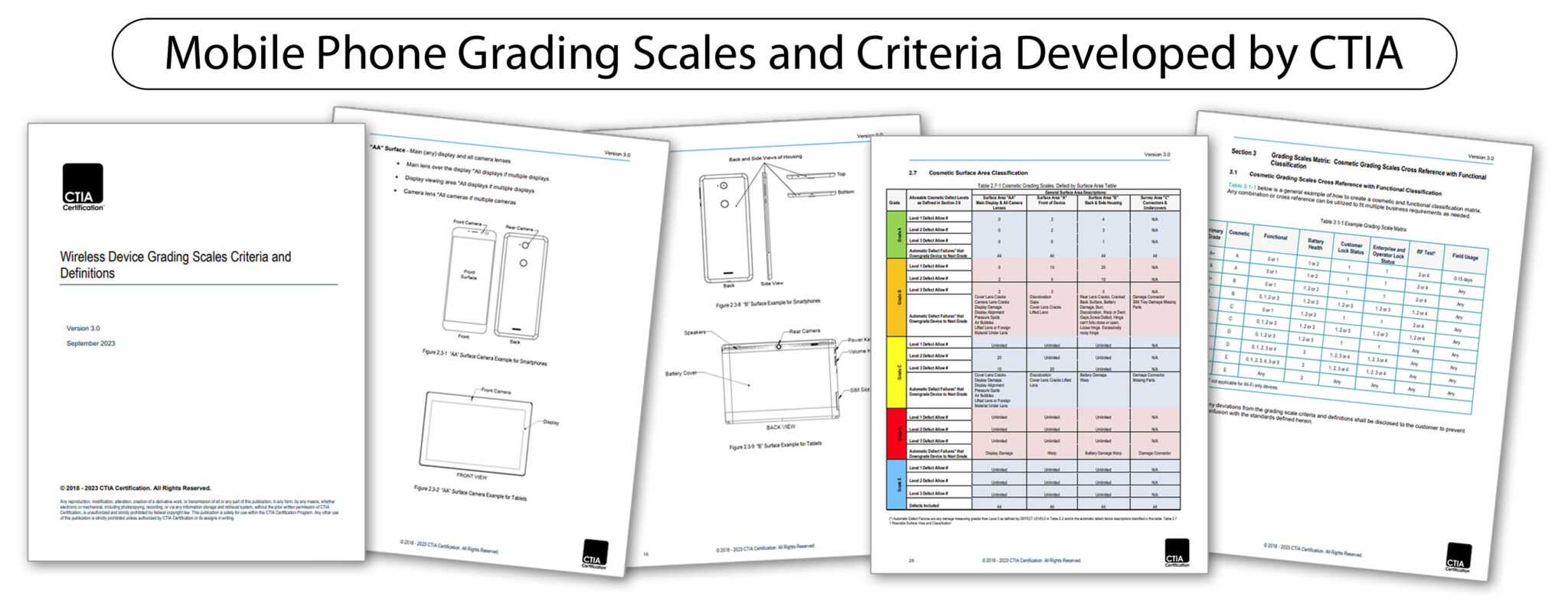 Accurate Grading, Bigger Profits - FutureDial